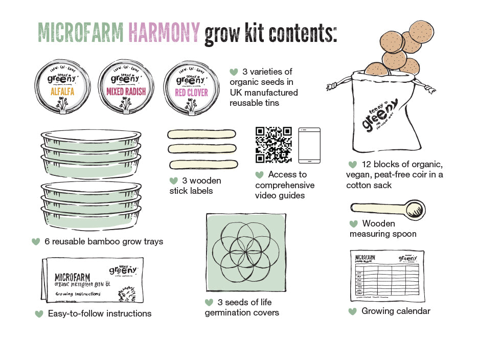 Microgreens for womens health
