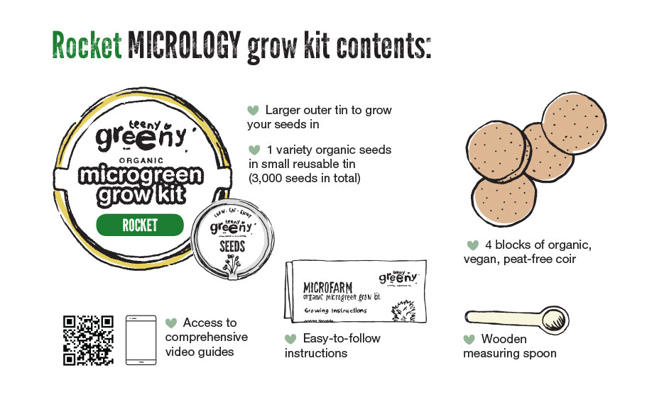 Teeny Greeny Organic Micrology Tin Kit Includes