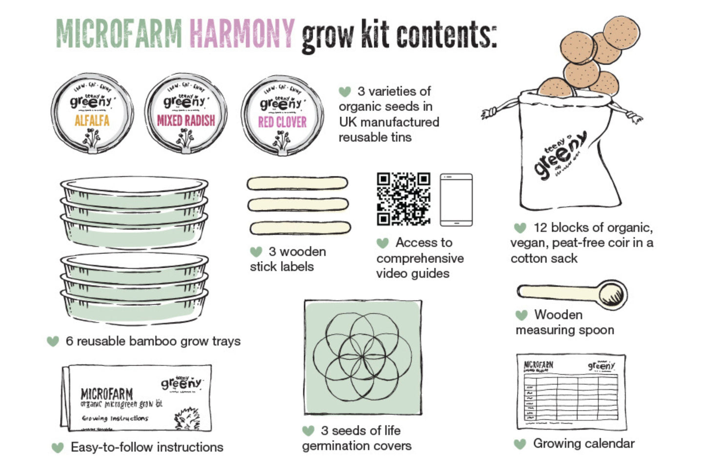 Harmony Organic Microgreen Kit