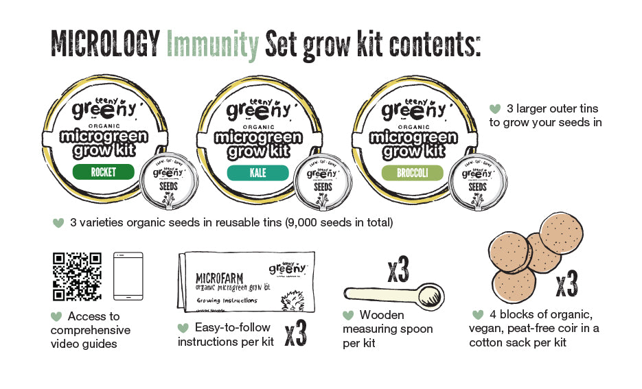 Teeny Greeny Organic Micrology Tin Kit Includes