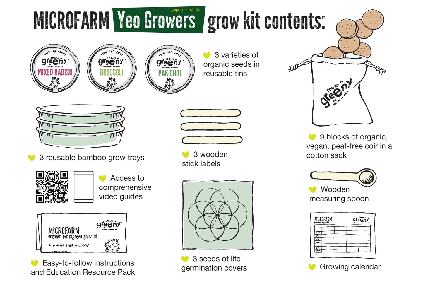 Yeo Valley Organic Microgreen Kit