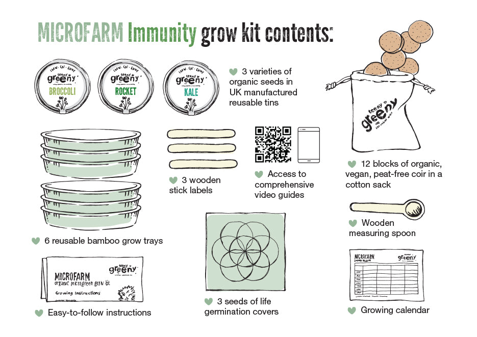 Microgreen Grow Kit | IMMUNITY