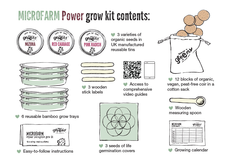 Microgreen Grow Kit Contents