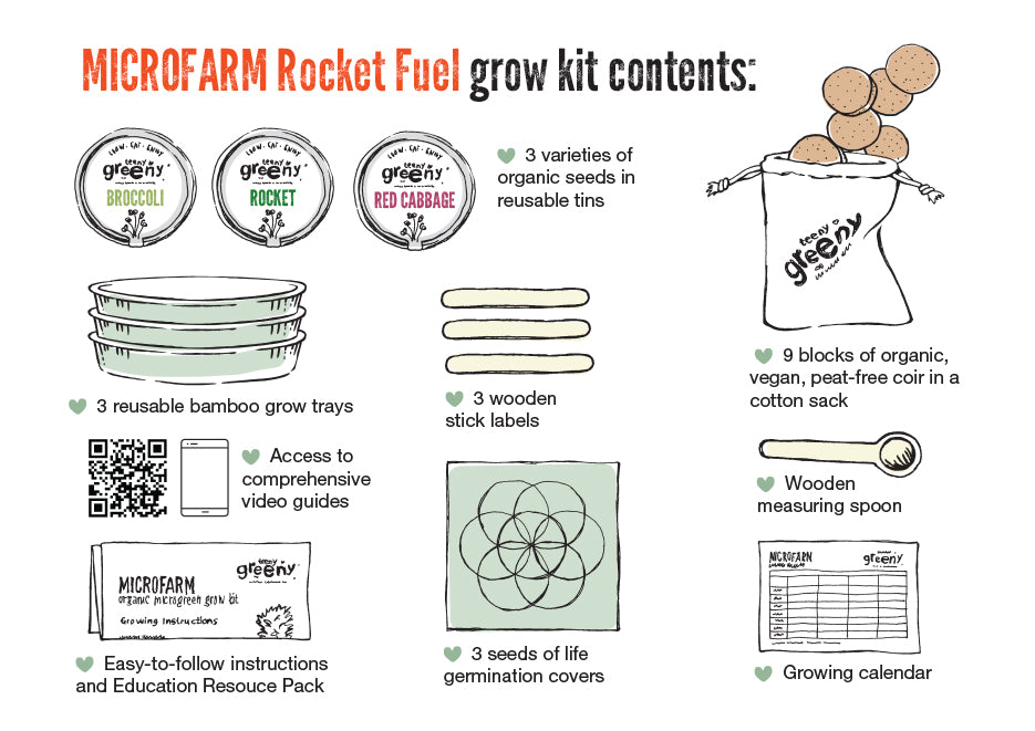 Microgreen Grow Kit Contents